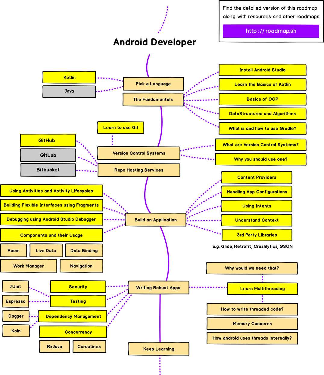android studio developer guide
