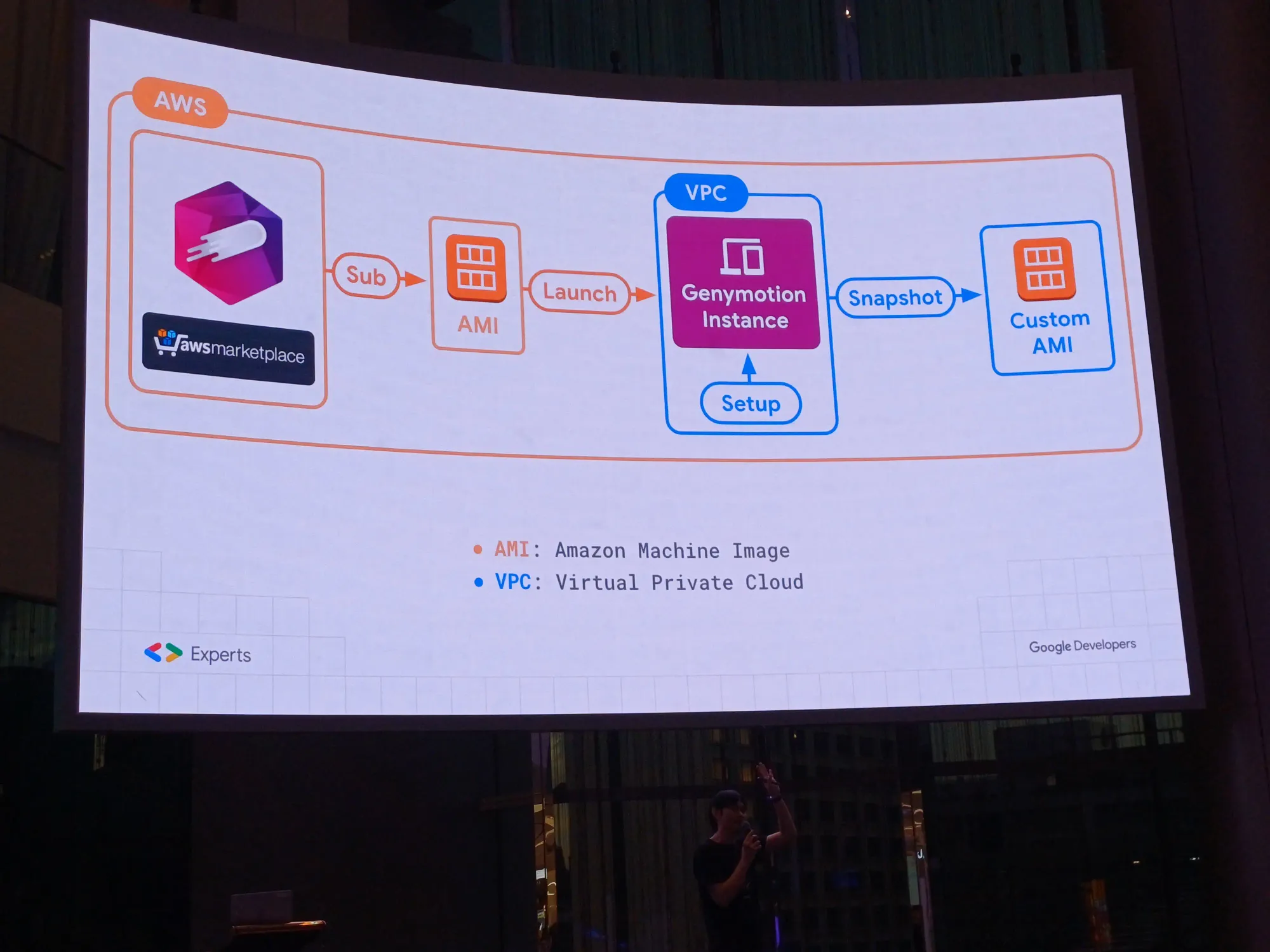 อัพเดตข่าวสารอาชีพประจำปี กับงาน Android Bangkok Conference 2023