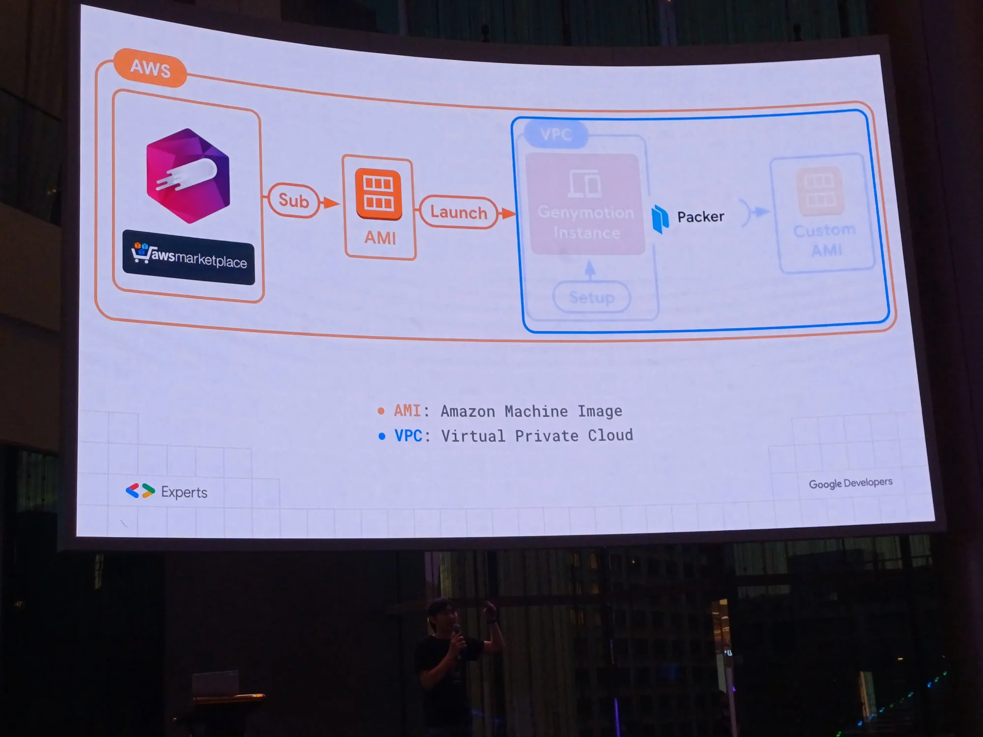 อัพเดตข่าวสารอาชีพประจำปี กับงาน Android Bangkok Conference 2023