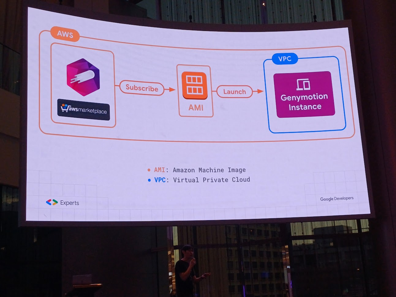 อัพเดตข่าวสารอาชีพประจำปี กับงาน Android Bangkok Conference 2023