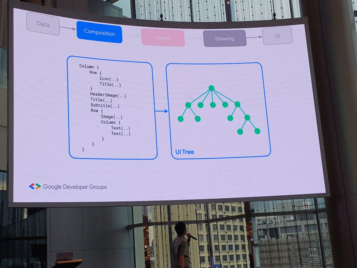 อัพเดตข่าวสารอาชีพประจำปี กับงาน Android Bangkok Conference 2023