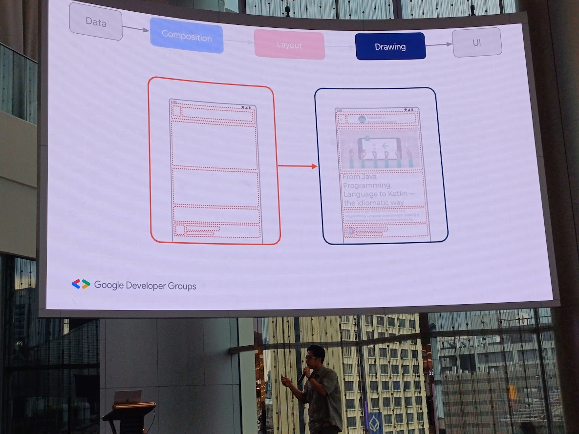 อัพเดตข่าวสารอาชีพประจำปี กับงาน Android Bangkok Conference 2023