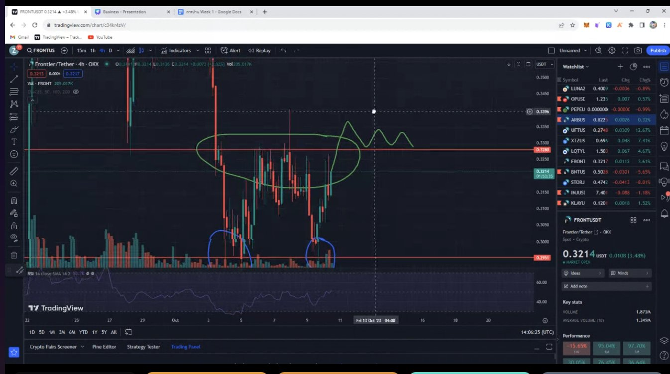 มาเรียนรู้การเทรดเบื้องต้น กับ Bittoon Trading Club