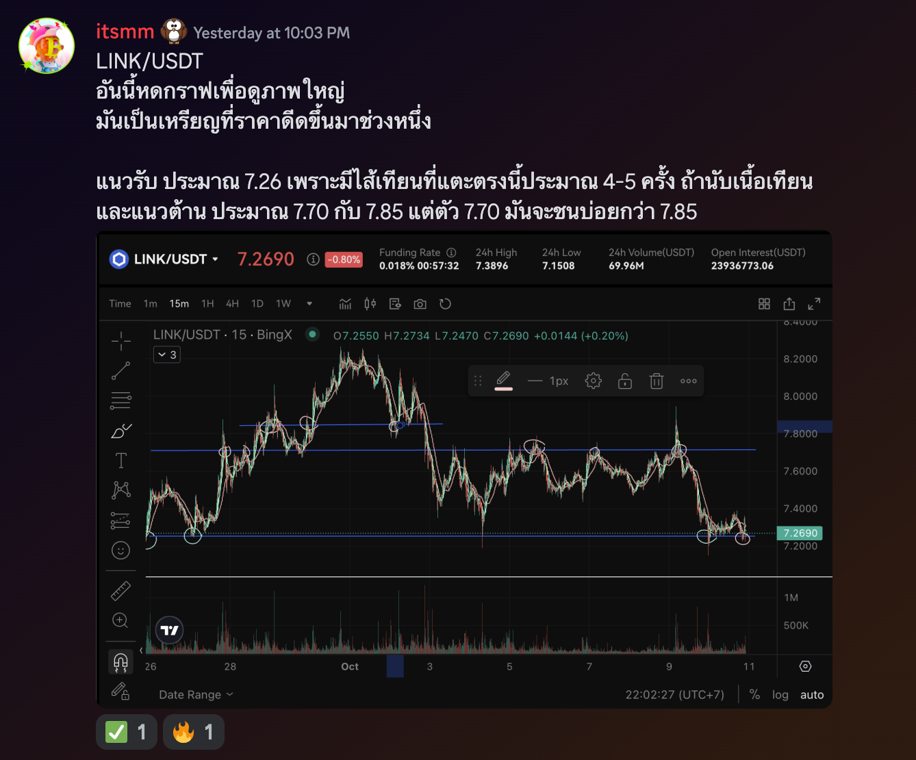 มาเรียนรู้การเทรดเบื้องต้น กับ Bittoon Trading Club