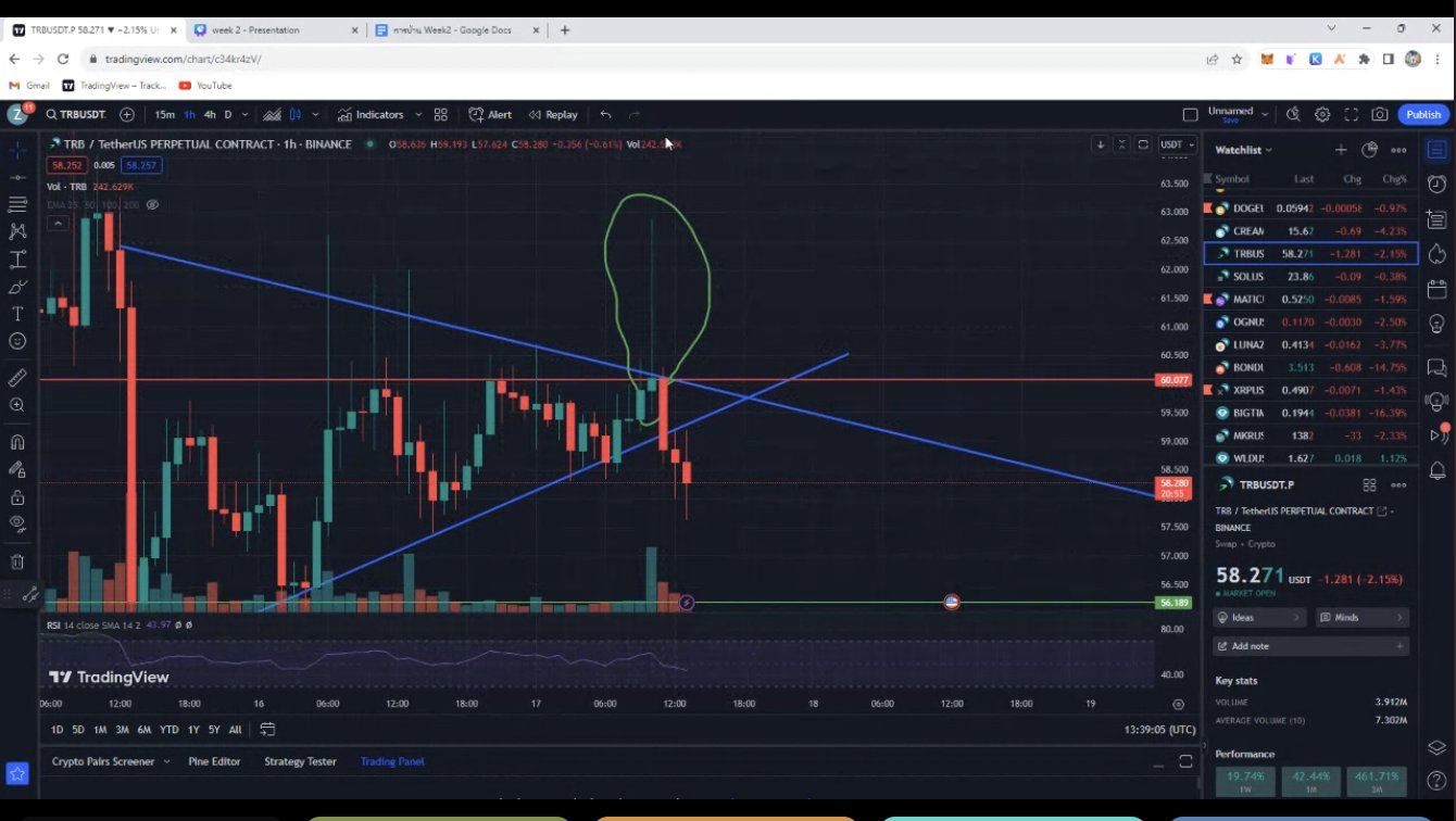 มาเรียนรู้การเทรดเบื้องต้น กับ Bittoon Trading Club