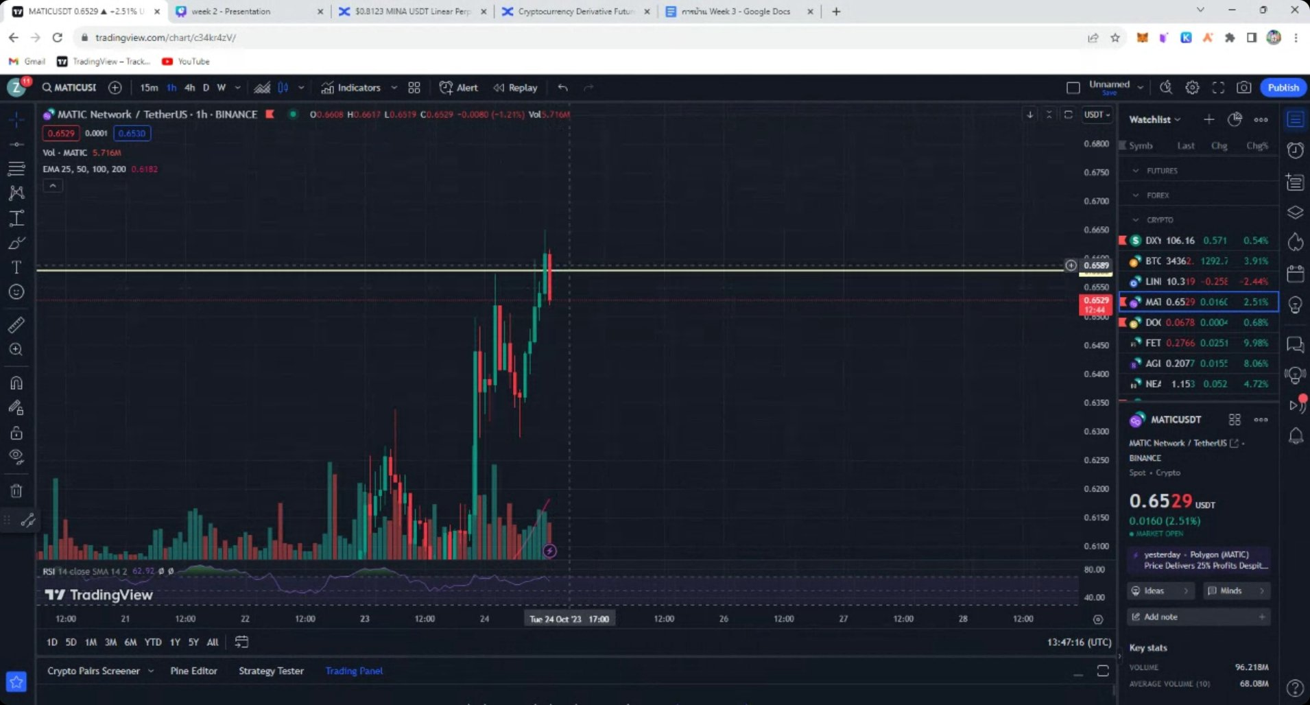 มาเรียนรู้การเทรดเบื้องต้น กับ Bittoon Trading Club