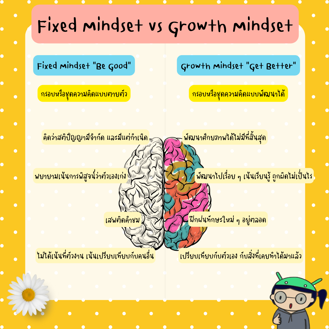 มาทำความรู้จัก Growth Mindset กัน