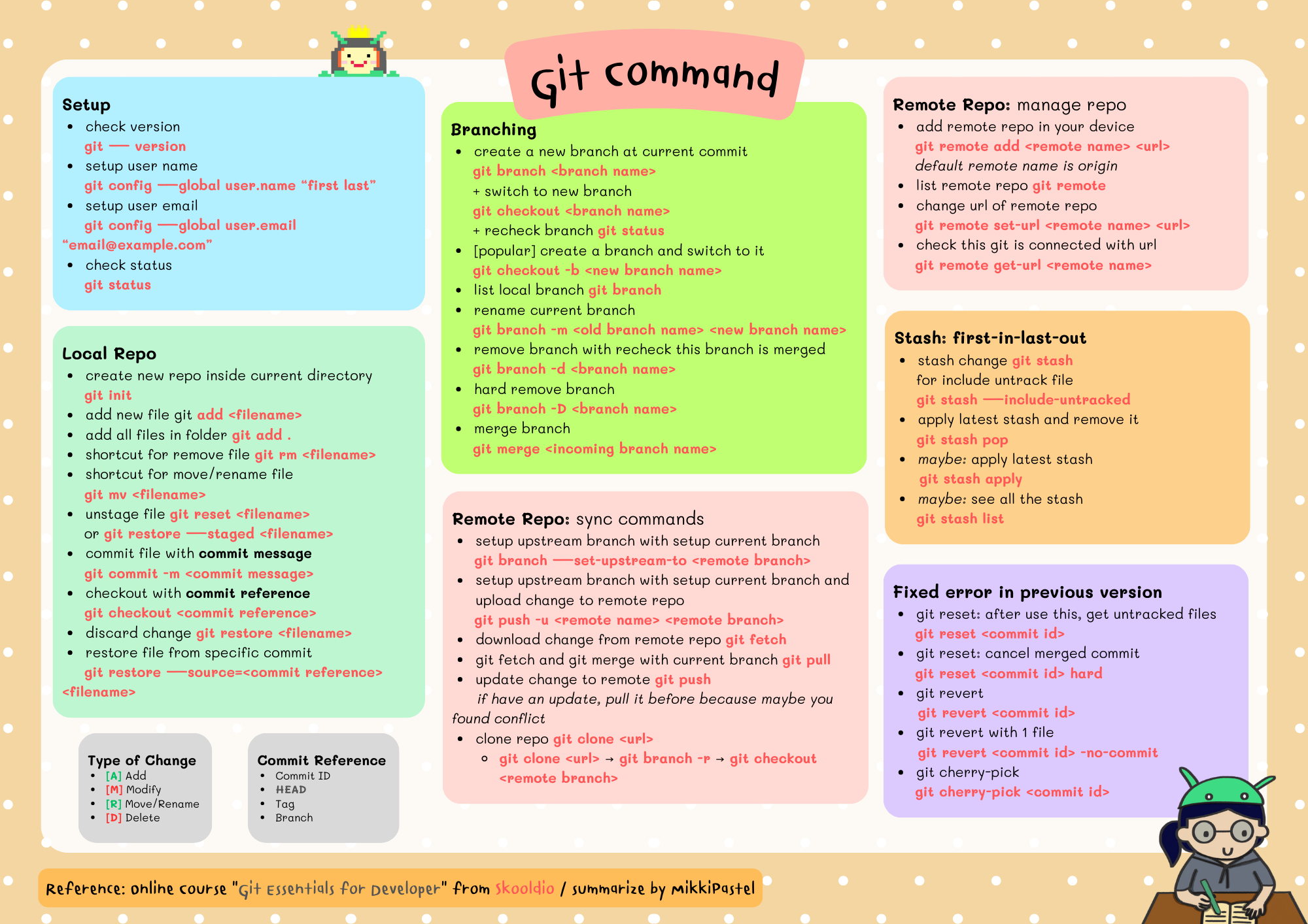 สรุป Git command เผื่อได้ใช้กัน
