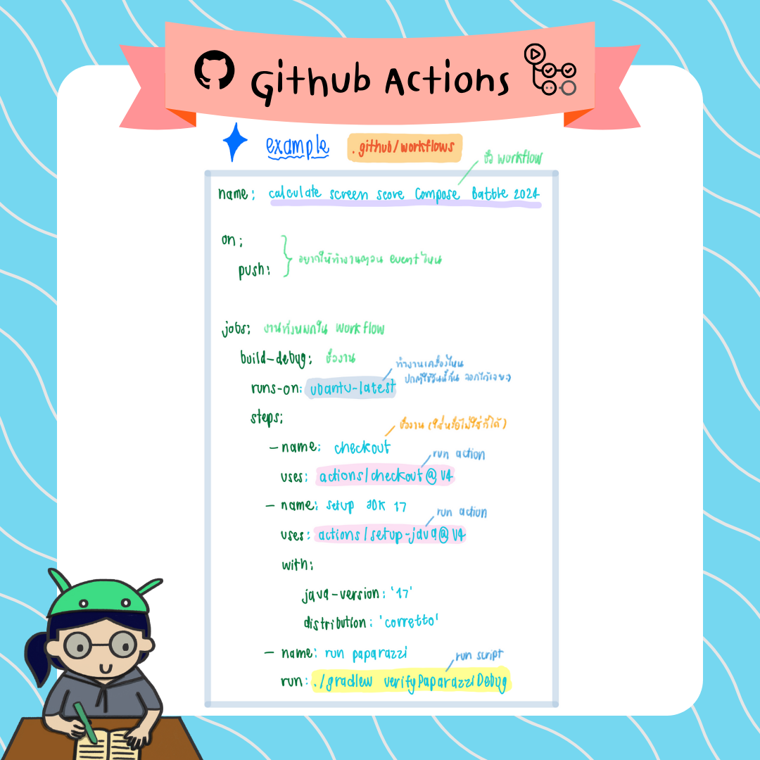 เล่าประสบการณ์การทำ Github Actions ของงาน Compose Battle