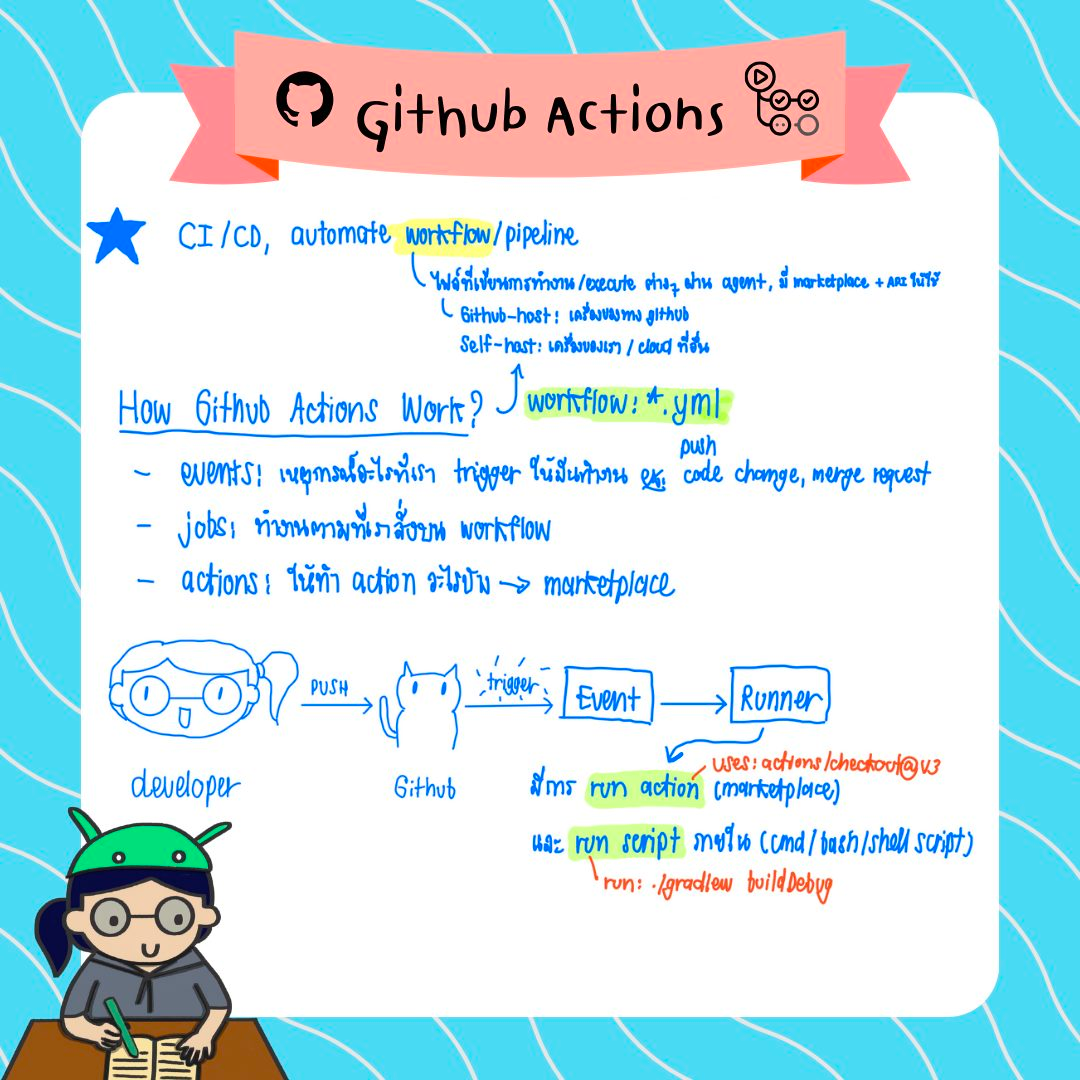 เล่าประสบการณ์การทำ Github Actions ของงาน Compose Battle