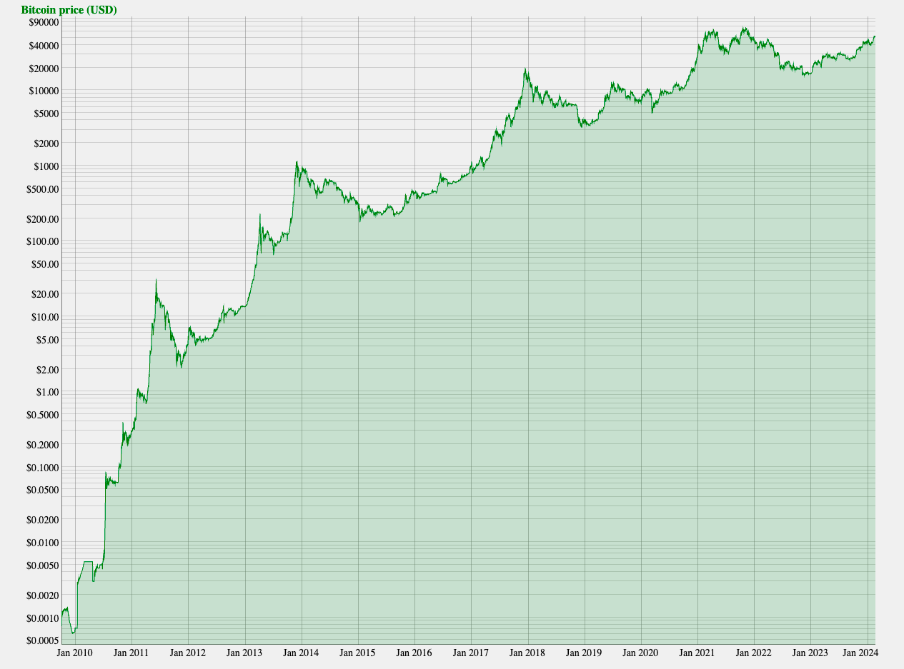 อัพเดตเทรนคริปโตกับงาน Digital Assets Navigator ของ Bitkub