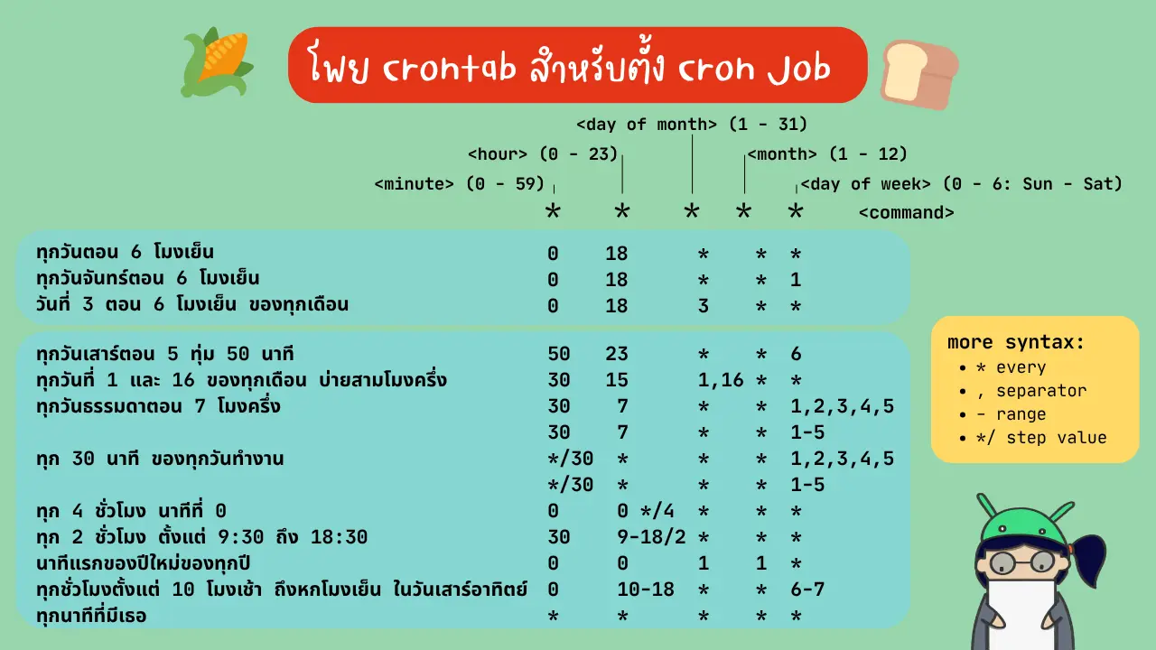 โพยตั้งเวลาทำงาน Cron job ด้วย Crontab