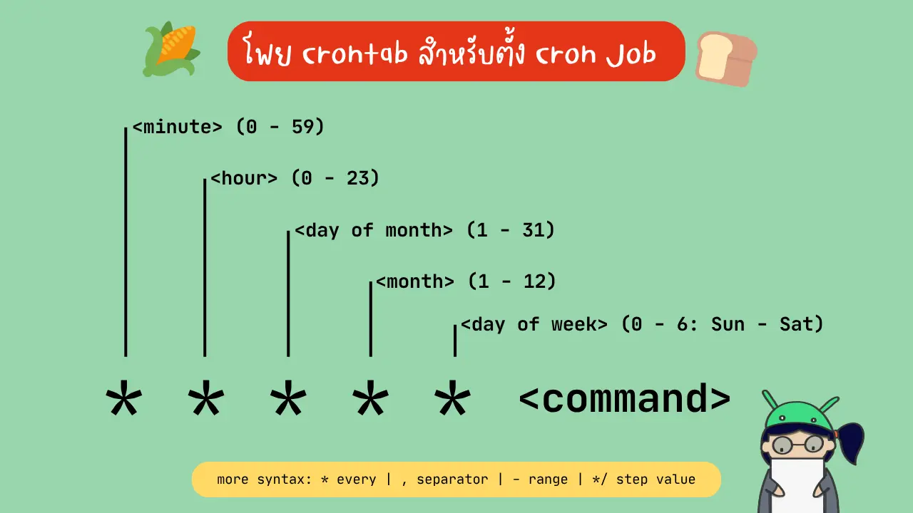 โพยตั้งเวลาทำงาน Cron job ด้วย Crontab