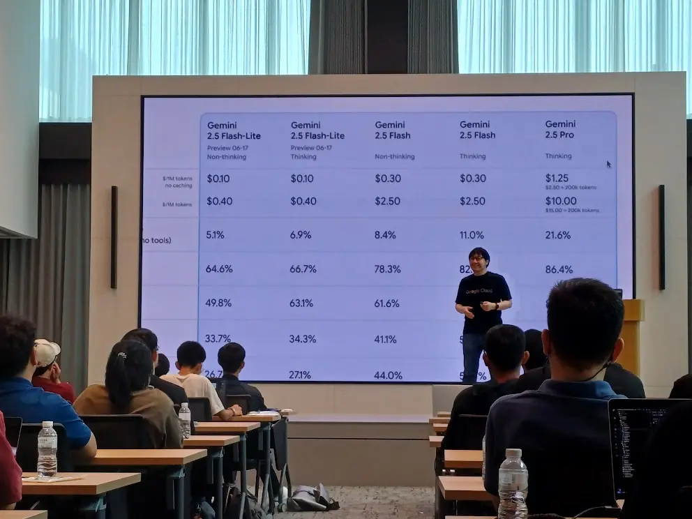 อัพเดตข่าวสารชาวเดฟในปี AI ที่งาน Google IO Extended 2025
