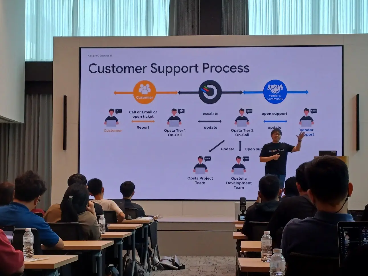 อัพเดตข่าวสารชาวเดฟในปี AI ที่งาน Google IO Extended 2025