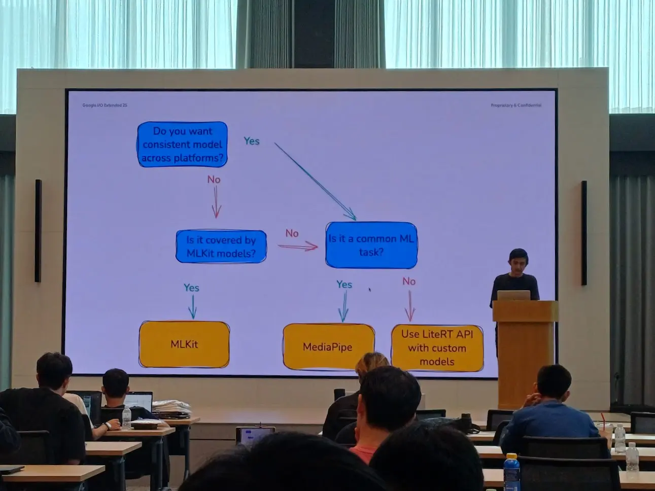 อัพเดตข่าวสารชาวเดฟในปี AI ที่งาน Google IO Extended 2025